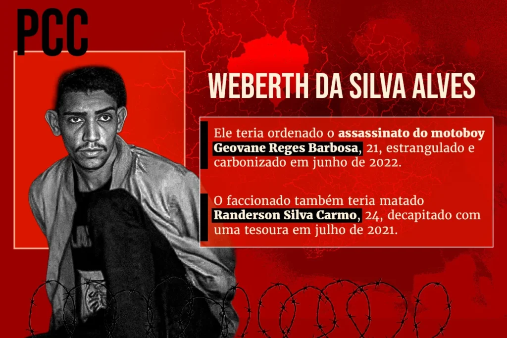 Faccionados do CV e do PCC levam “arrocho” ao tentar se fixar no DF - destaque galeria
